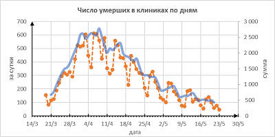 Научный семинар Центра по изучению проблем народонаселения ЭФ МГУ «Методологические подходы к оценке смертности от COVID-19 во Франции»