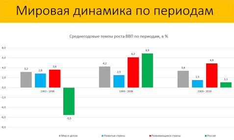 Интерактивная лекция «Экономический рост сегодня: что тормозит или ускоряет?» в рамках XVI Фестиваля науки в 2021 г.